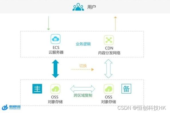 大带宽独立服务器需要具备哪些技术要求？