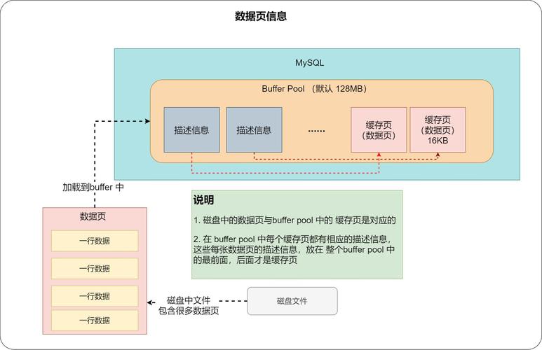 MySQL是否属于开源数据库？